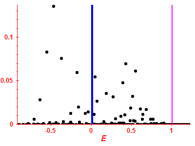 Strength function